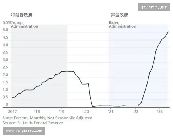特朗普贸易 20 在统一政府和更高通胀、收益率的背景下启动,与特朗普贸易 10 对比